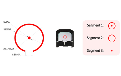 Meprolight MPO Pro-F red dot sight, 3/33 MOA bullseye reticle, black